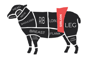Selection of cut