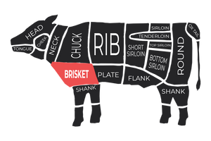 Selection of cut