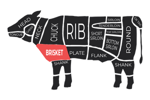 Selection of cut