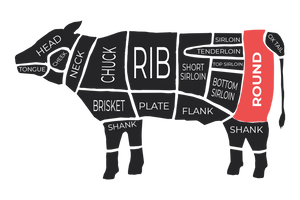Selection of cut
